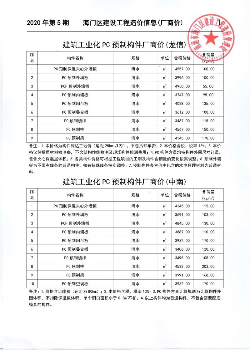 海门建材市场