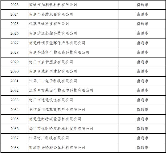 南通建材行业发展的新风向